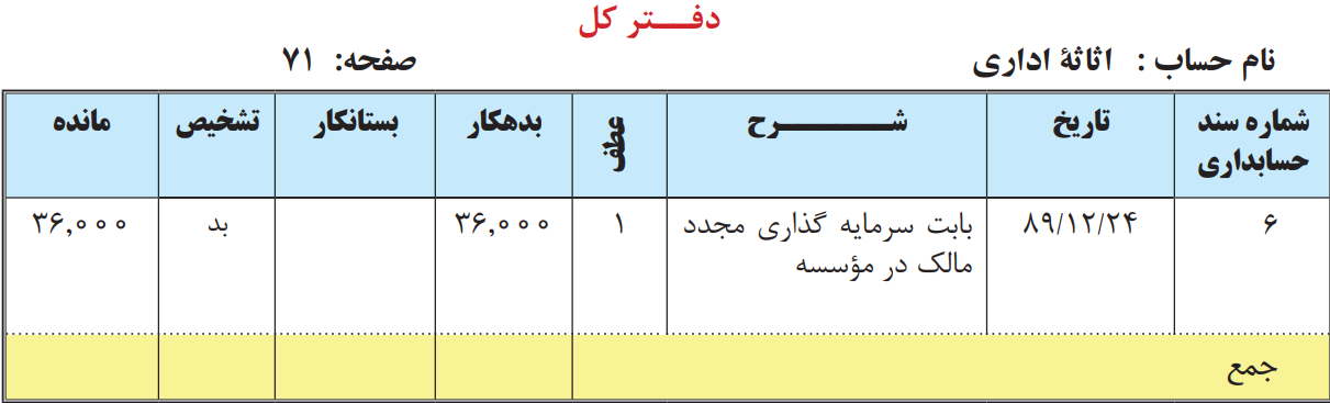 مثال و نمونه ای از دفتر کل